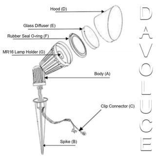 Brilliant Lighting Stiletto II 21624/06 5w LED Garden Spike Light from Davoluce