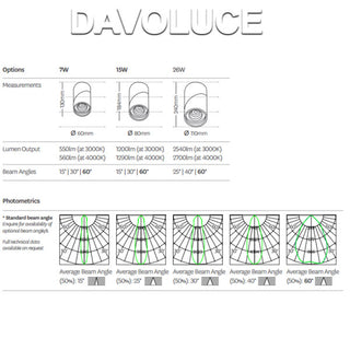 Premium Lighting AXIS LED Track Light Series - Davoluce Lighting has the biggest range of LED track Lights on display. Single circuit 15W LED track Lights, three circuit 26W LED track lights.