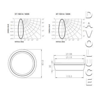 Brightgreen D900.S Curve LED Surface Mounted Downlight, Davoluce Lighting