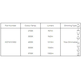 Havit Commercial HCP-8151802 White or Black Deep 18w Recessed LED Downlight, Commercial 24w LED downlights, 140mm LED downlights Australia, triac dimmable led downlights for shops, Havit LED downlights Complete with honeycomb lens available from Davoluce