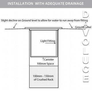 Havit HV19072T - Viale 316 Stainless Steel TRI Colour LED Double Driveway Light. Davoluce