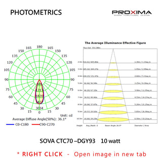 Telbix Sova 70 surface mounted downlight photometric