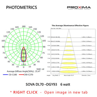 SOVA Ø70mm 6W LED Downlight