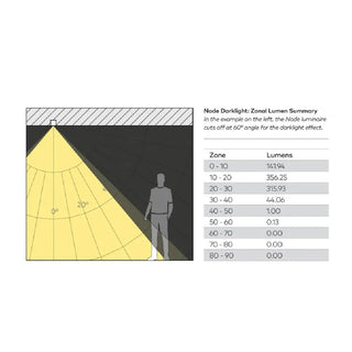 Unios Node Recessed Darklight Downlight